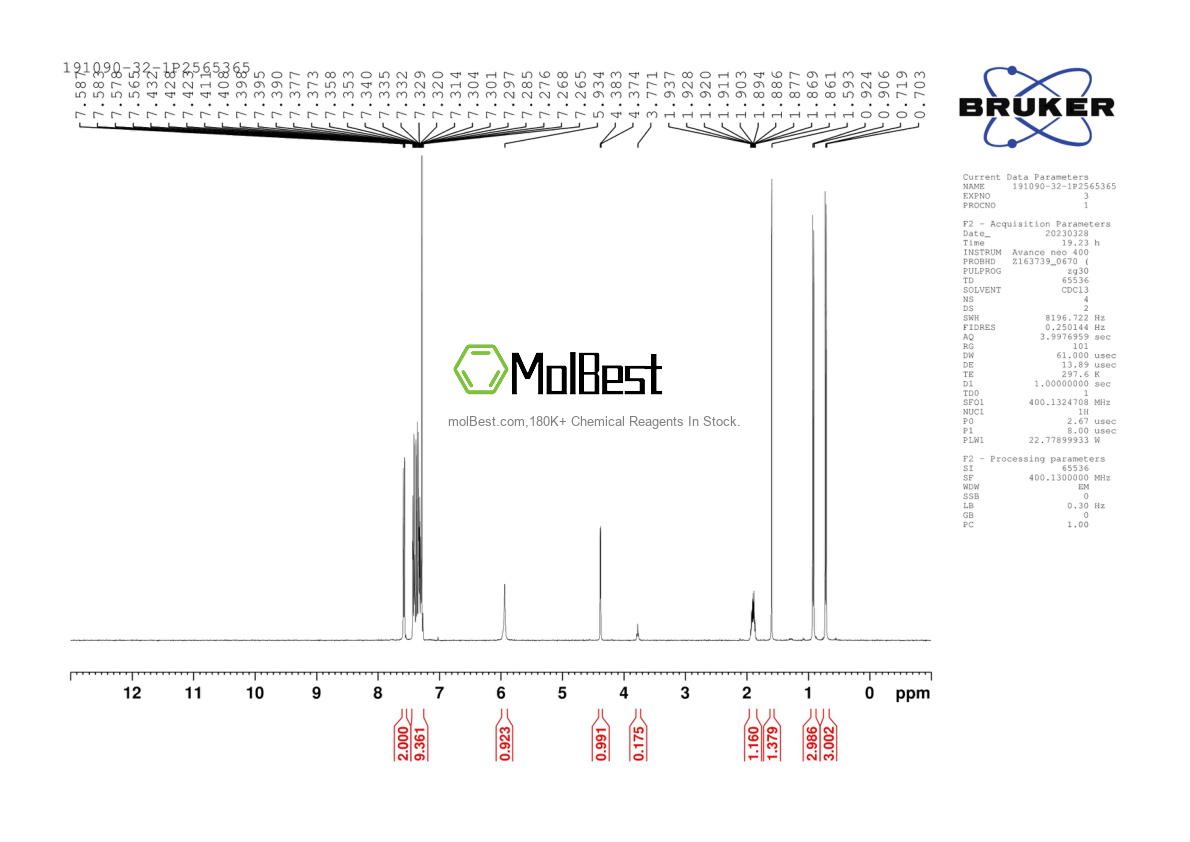 Physical sample testing spectrum (NMR) of 191090-32-1