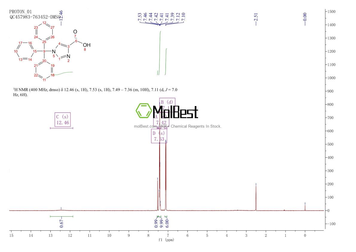 Physical sample testing spectrum (NMR) of 191103-80-7