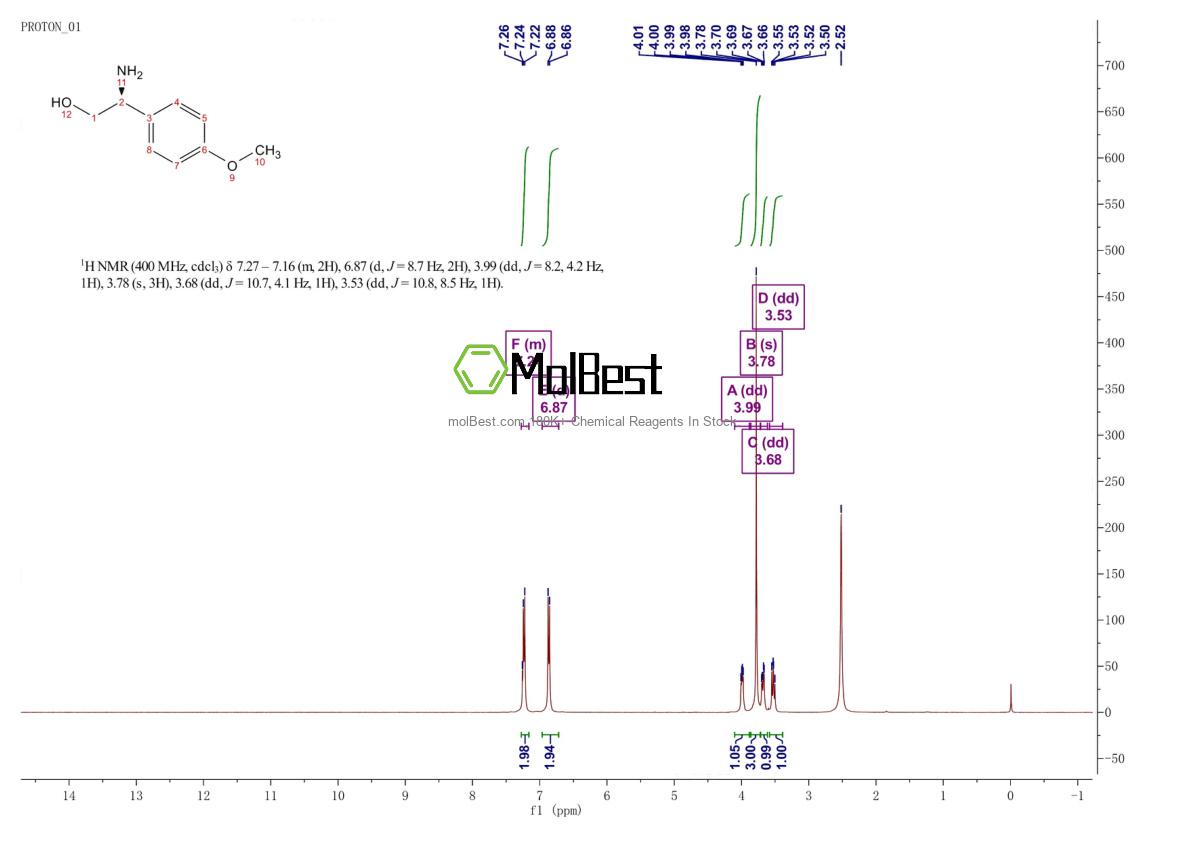 191109-48-5 fiziksel numune test spektrumu (NMR)
