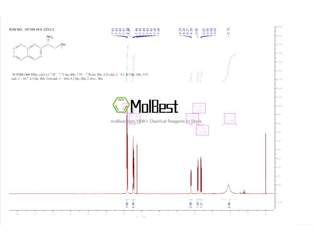 Physical sample testing spectrum (NMR) of 191109-49-6