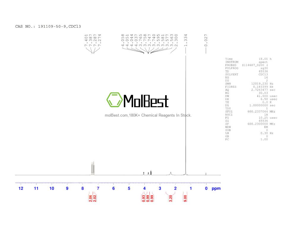 Physical sample testing spectrum (NMR) of 191109-50-9