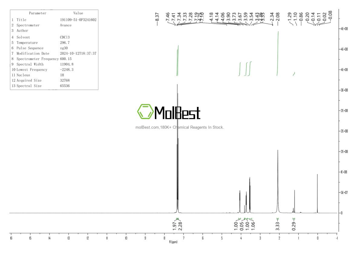 Physical sample testing spectrum (NMR) of 191109-51-0