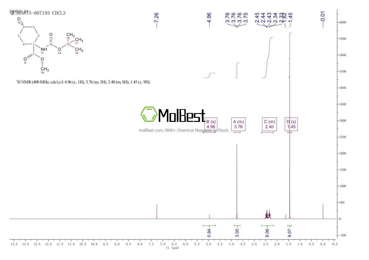 Physical sample testing spectrum (NMR) of 191111-27-0
