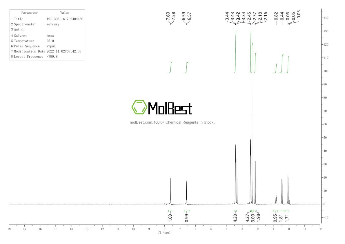 Physical sample testing spectrum (NMR) of 1911398-16-7