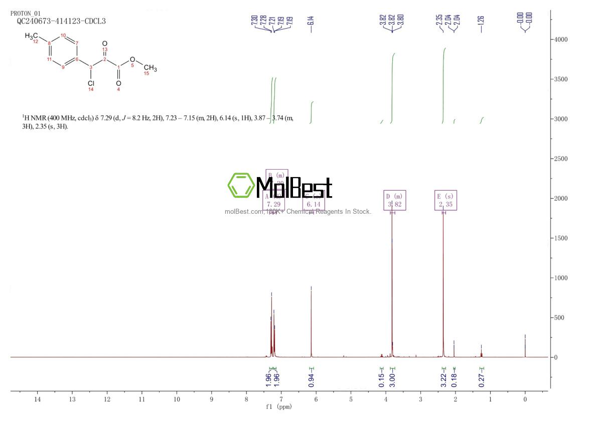 Physical sample testing spectrum (NMR) of 191152-70-2