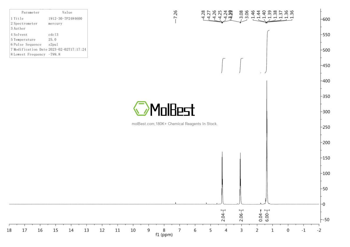 Physical sample testing spectrum (NMR) of 1912-30-7