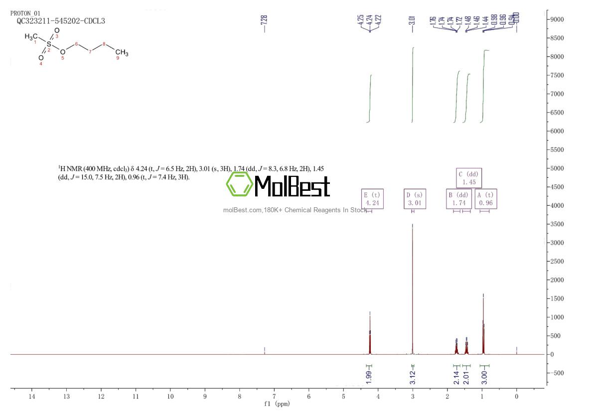 Physical sample testing spectrum (NMR) of 1912-32-9