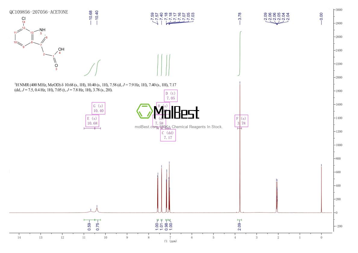 Physical sample testing spectrum (NMR) of 1912-41-0