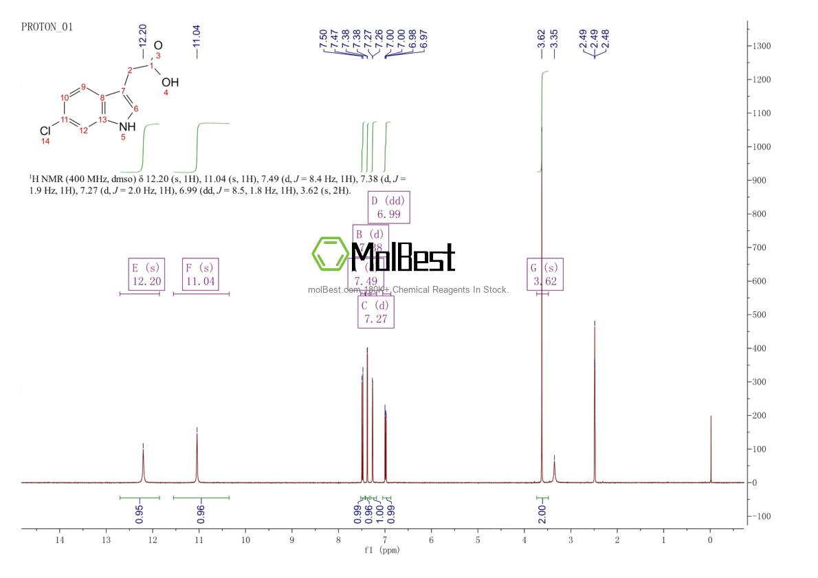 Physical sample testing spectrum (NMR) of 1912-44-3