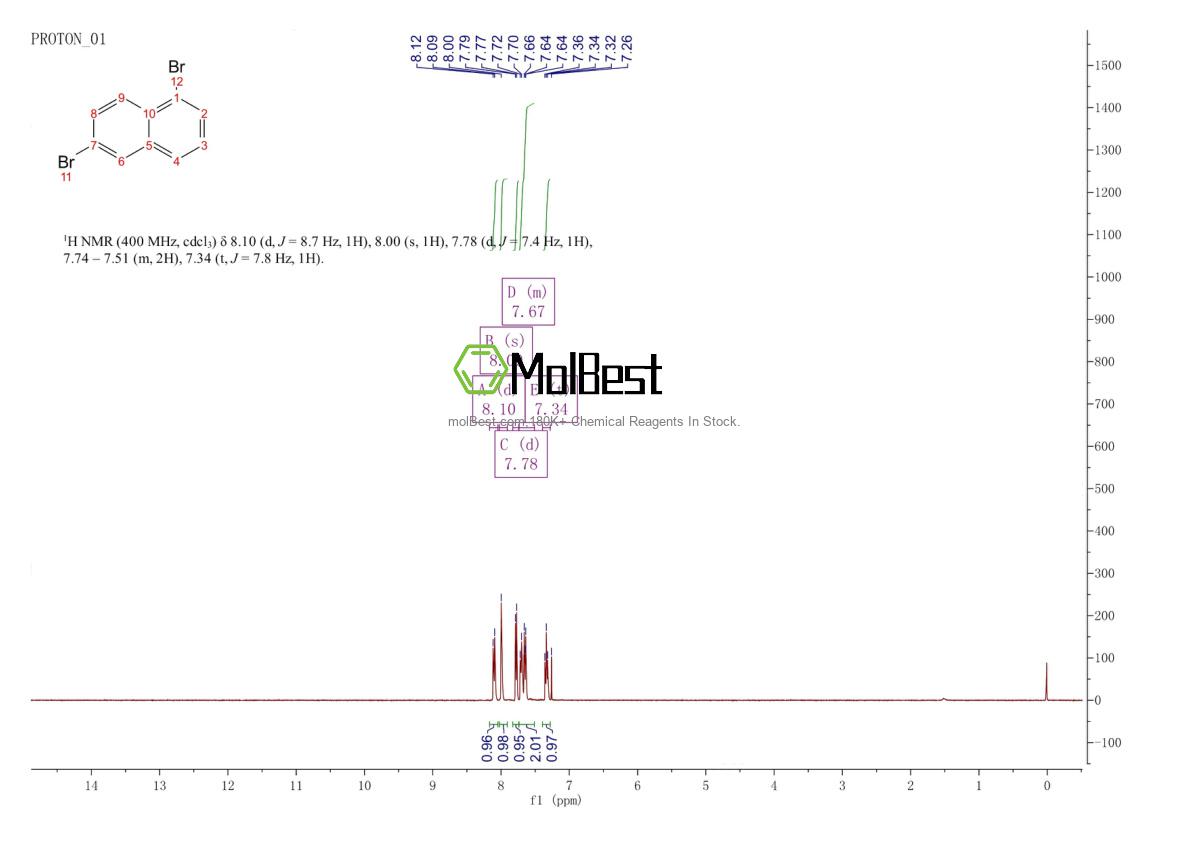 Physical sample testing spectrum (NMR) of 19125-84-9