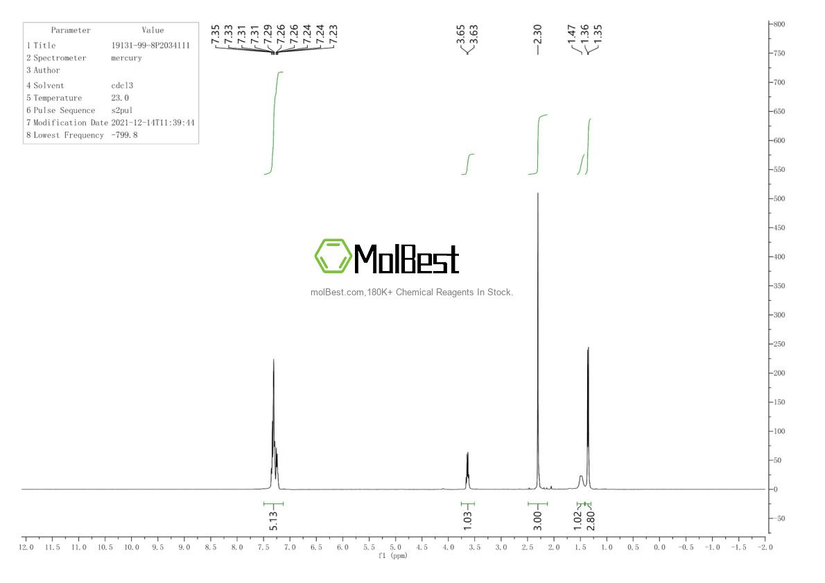Physical sample testing spectrum (NMR) of 19131-99-8