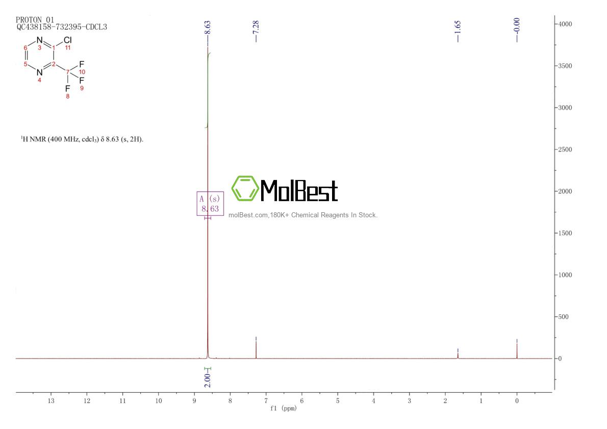 191340-90-6 fiziksel numune test spektrumu (NMR)