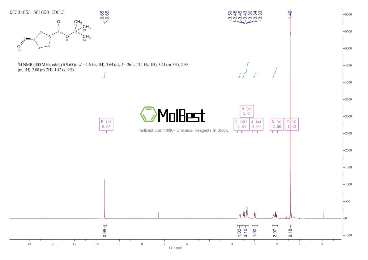 191347-94-1 fiziksel numune test spektrumu (NMR)