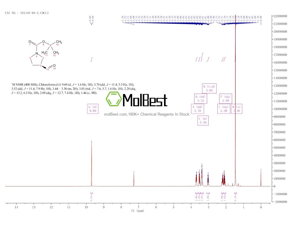 191348-04-6 fiziksel numune test spektrumu (NMR)