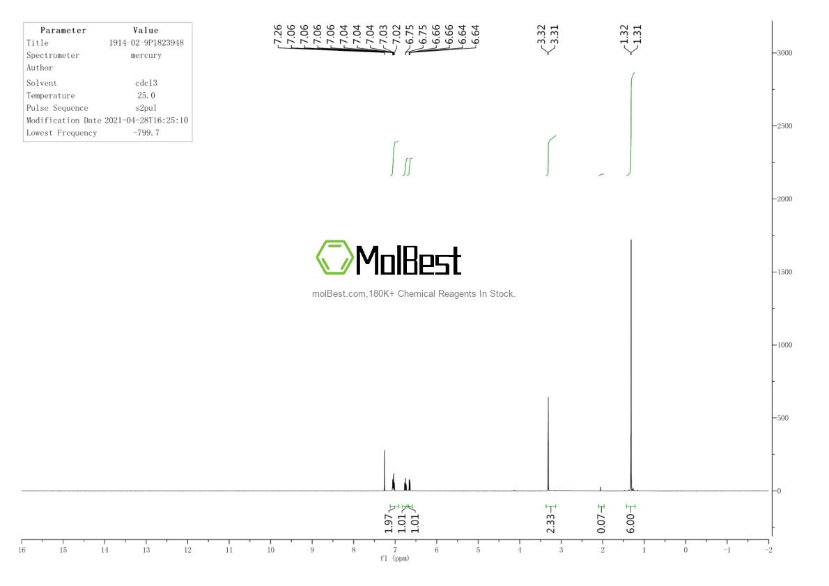 1914-02-9 fiziksel numune test spektrumu (NMR)