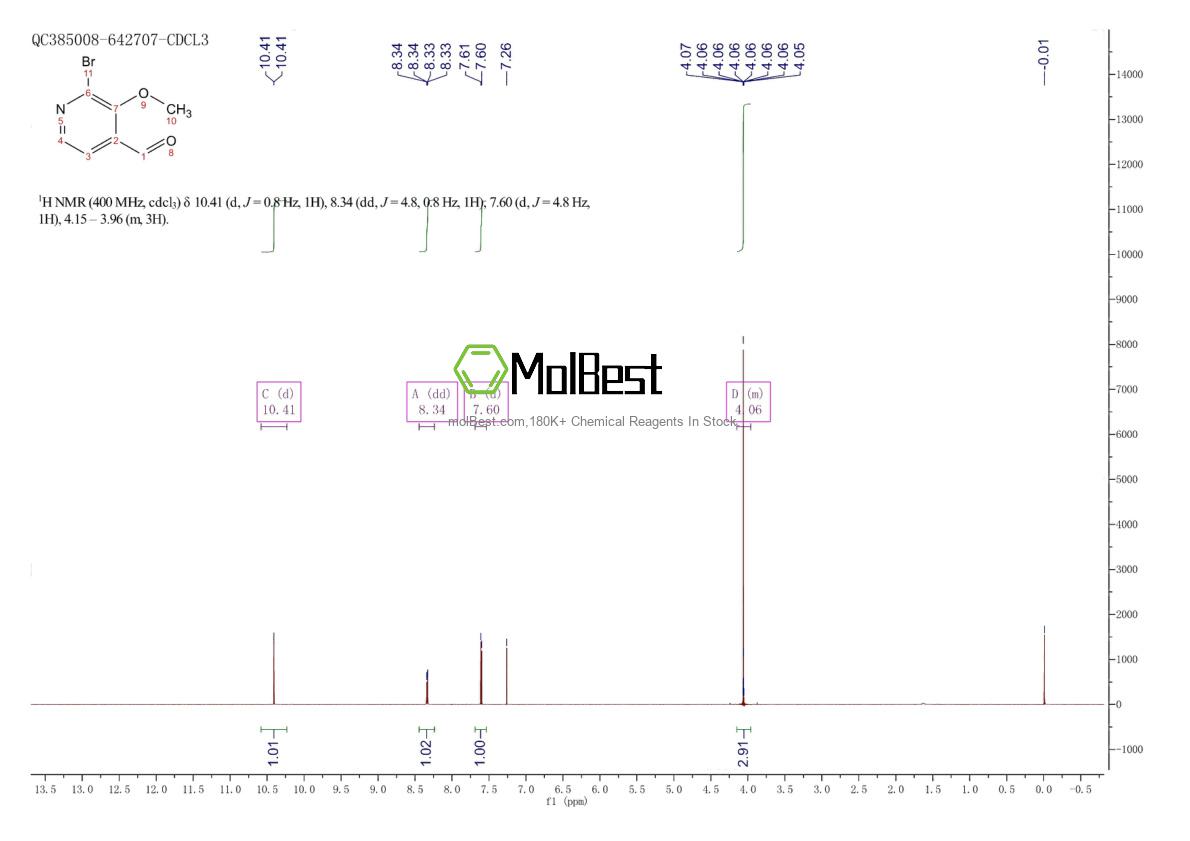 Physical sample testing spectrum (NMR) of 191418-78-7
