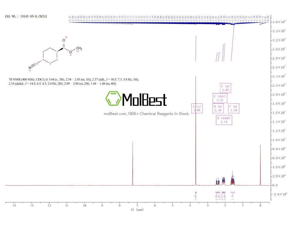 Physical sample testing spectrum (NMR) of 19145-95-0