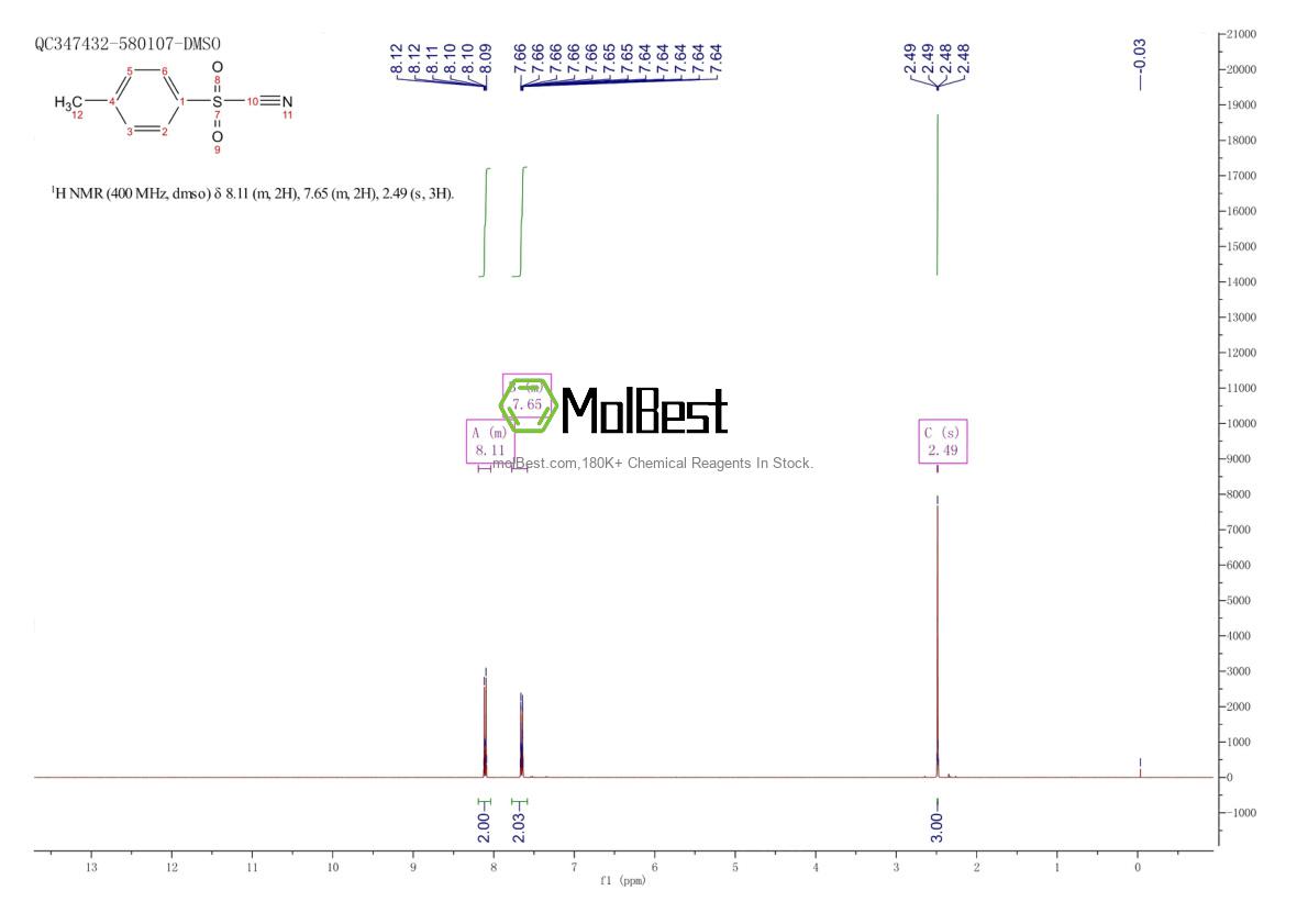 Physical sample testing spectrum (NMR) of 19158-51-1