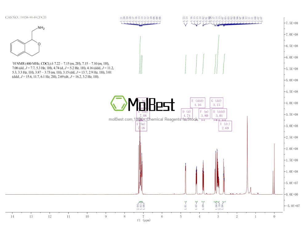 19158-90-8 fiziksel numune test spektrumu (NMR)