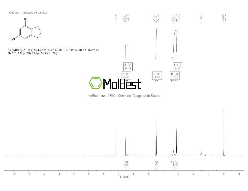 191602-53-6 fiziksel numune test spektrumu (NMR)