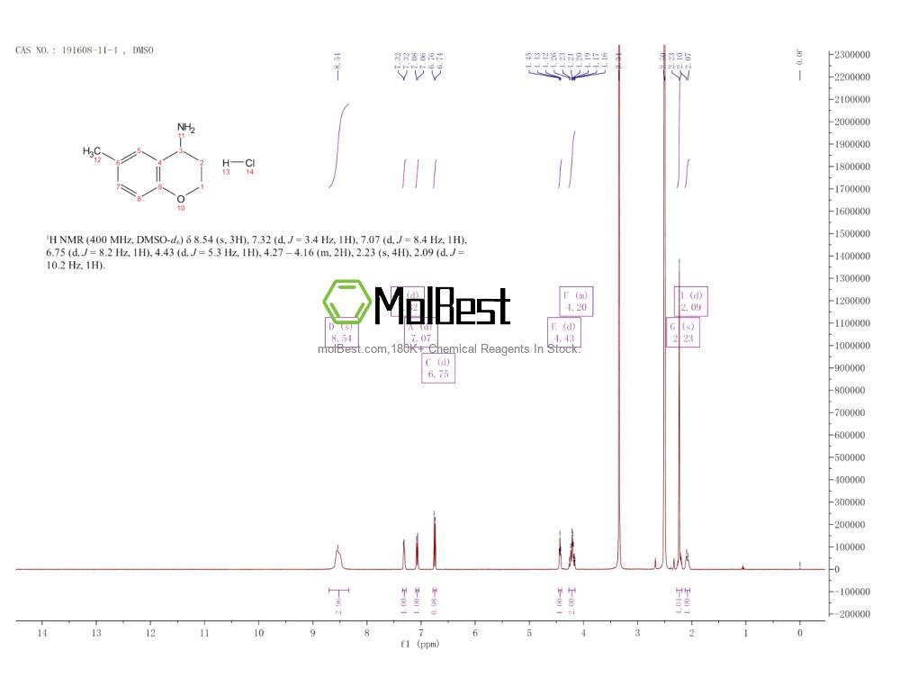 191608-11-4 fiziksel numune test spektrumu (NMR)