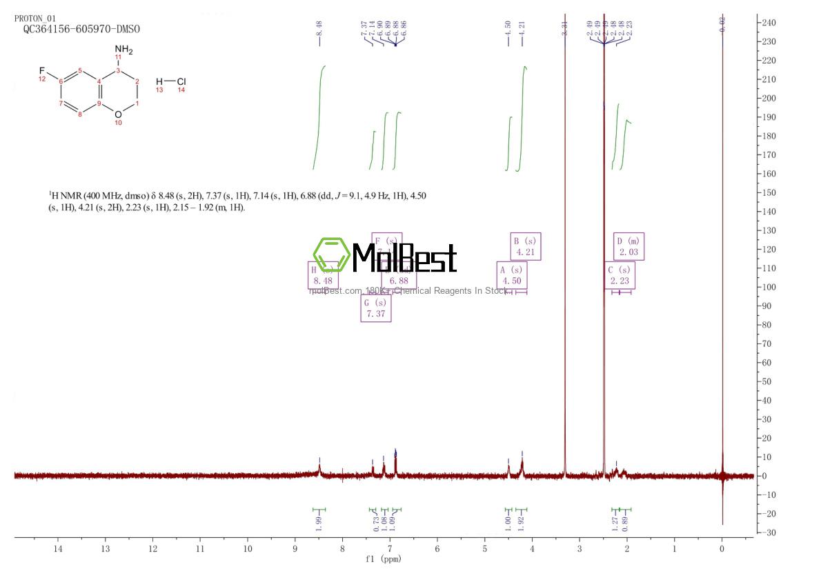 191609-45-7 fiziksel numune test spektrumu (NMR)