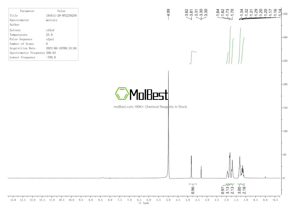 191611-20-8 fiziksel numune test spektrumu (NMR)