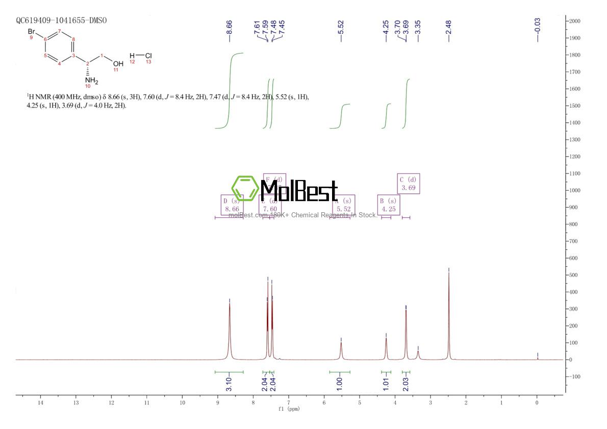 1916569-82-8 fiziksel numune test spektrumu (NMR)
