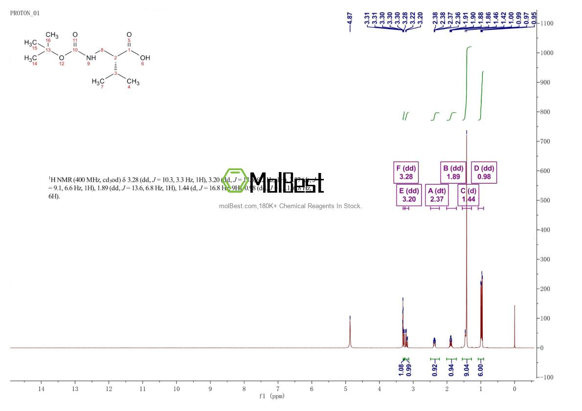 191664-14-9 fiziksel numune test spektrumu (NMR)
