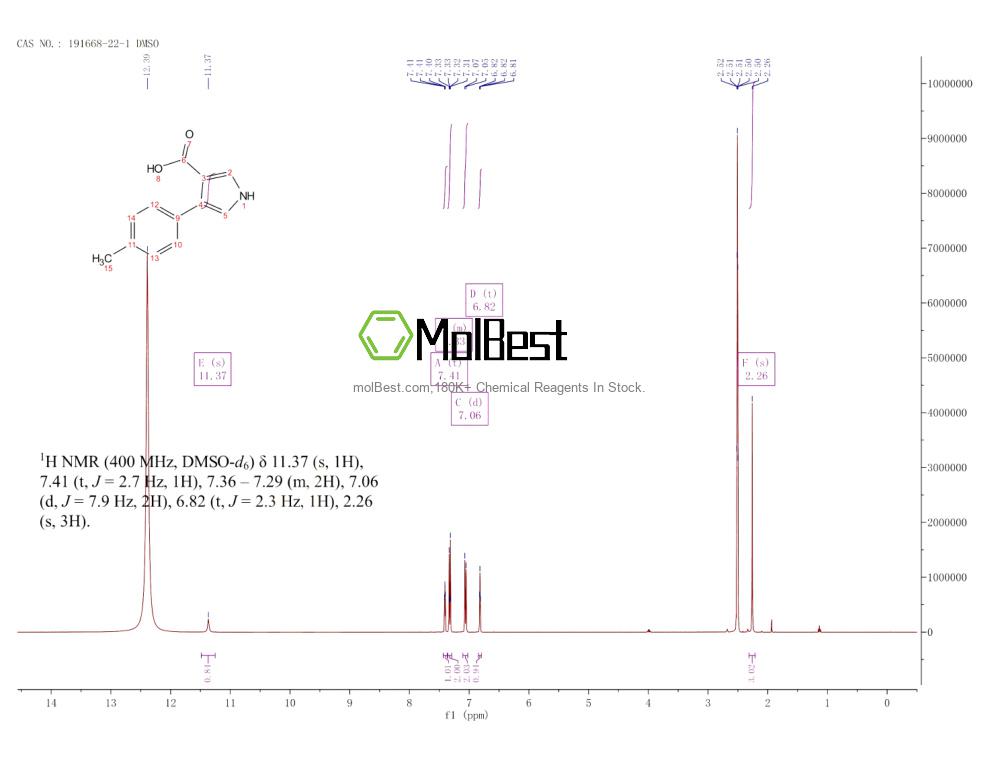 191668-22-1 fiziksel numune test spektrumu (NMR)