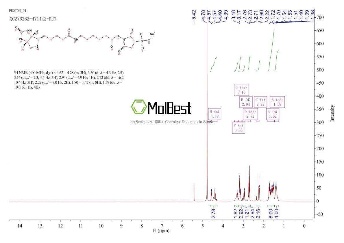 191671-46-2 fiziksel numune test spektrumu (NMR)