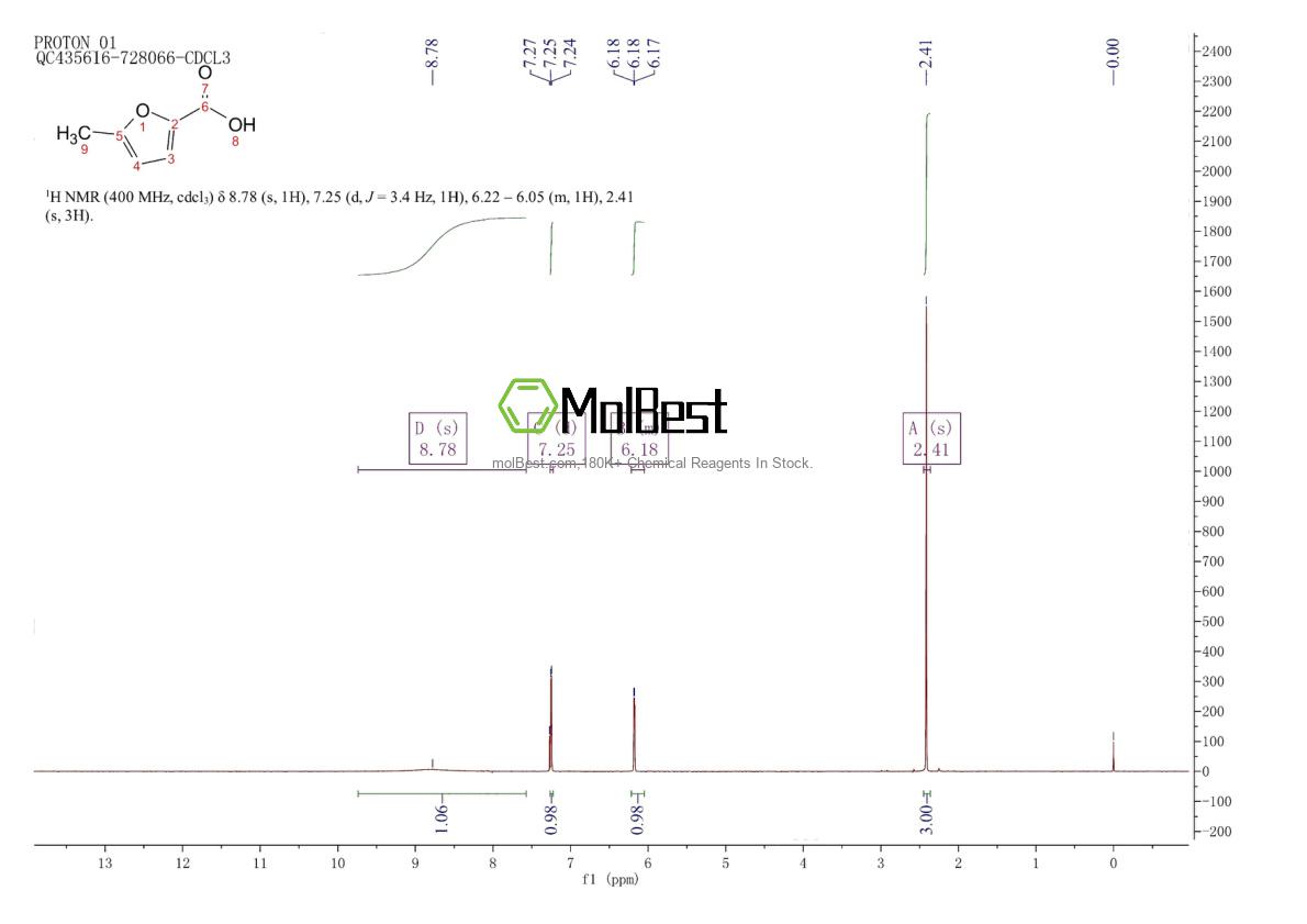 Physical sample testing spectrum (NMR) of 1917-15-3