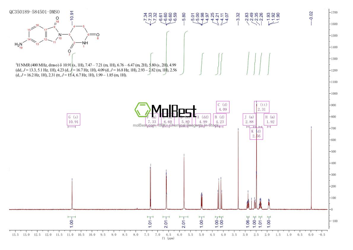 Physical sample testing spectrum (NMR) of 191732-70-4