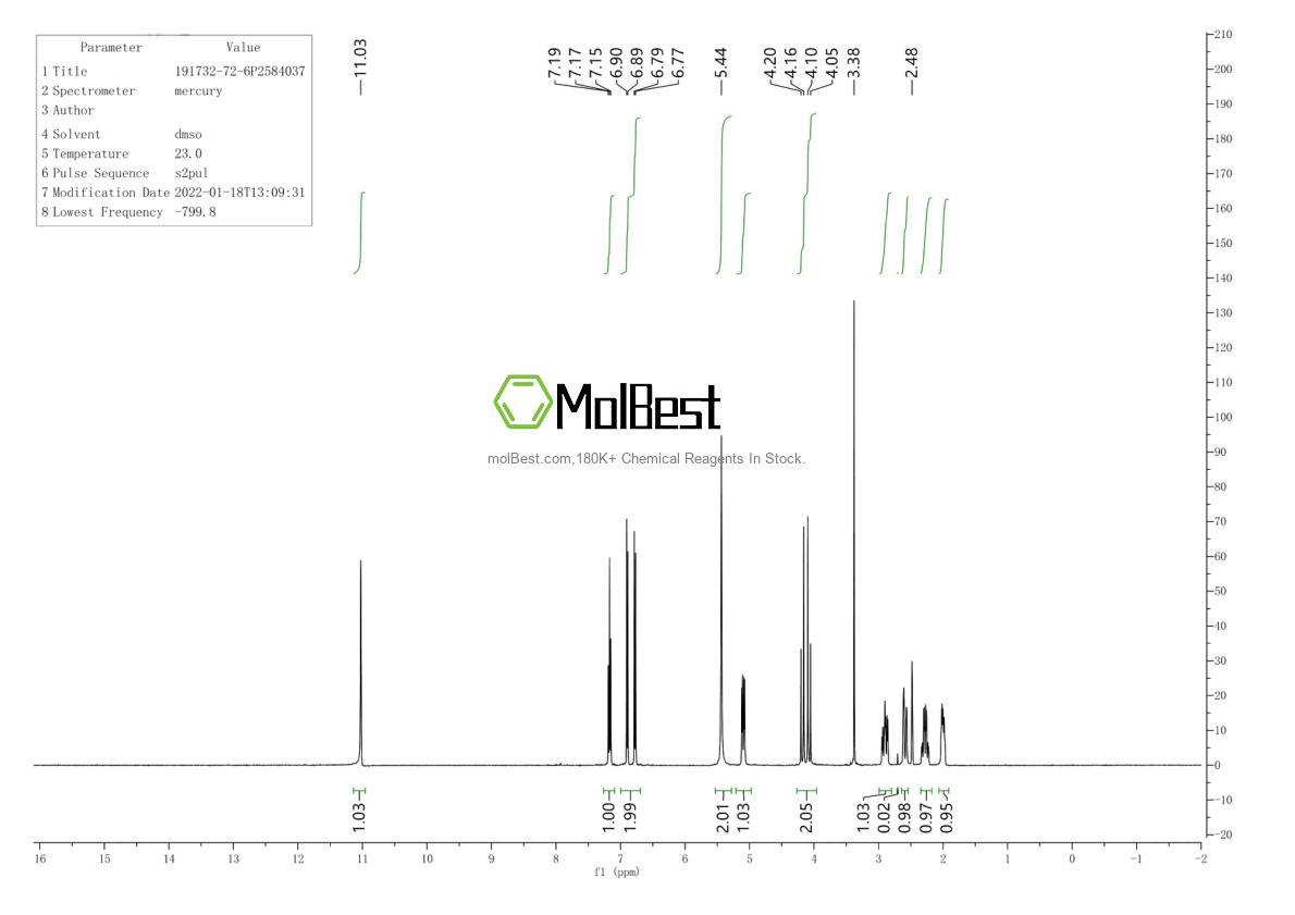 Physical sample testing spectrum (NMR) of 191732-72-6