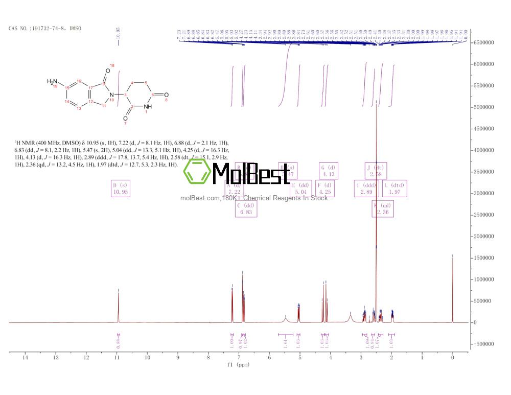 Phổ kiểm tra mẫu thực (NMR) của 191732-74-8