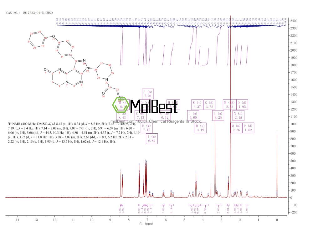 Phổ kiểm tra mẫu thực (NMR) của 1917333-91-5