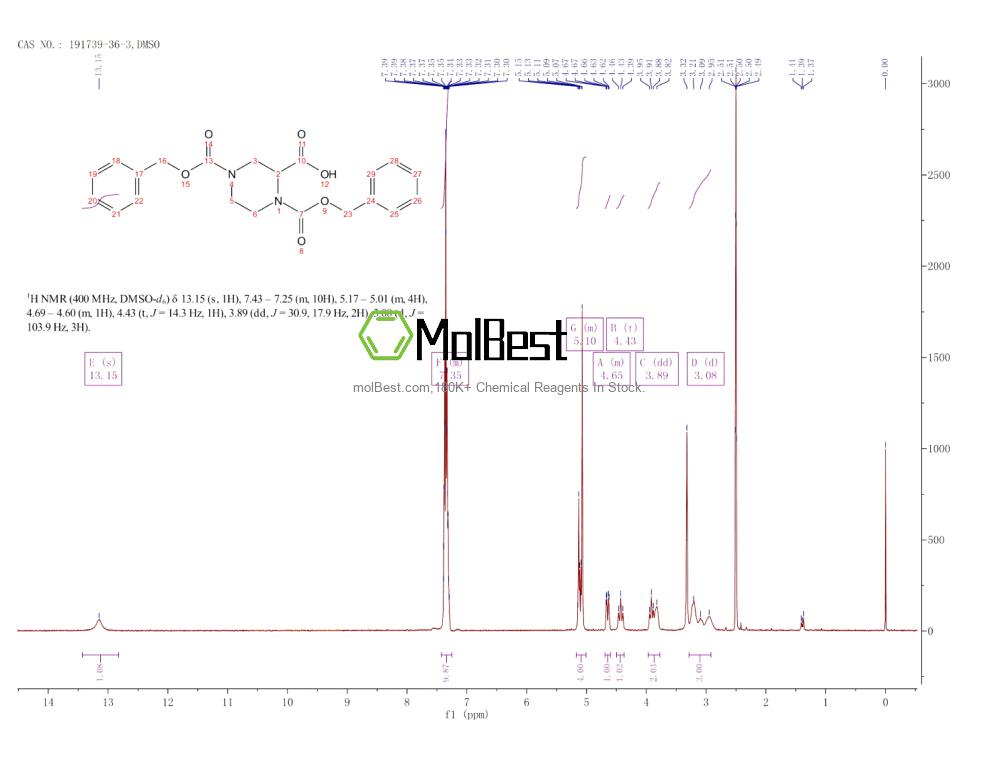 191739-36-3 fiziksel numune test spektrumu (NMR)