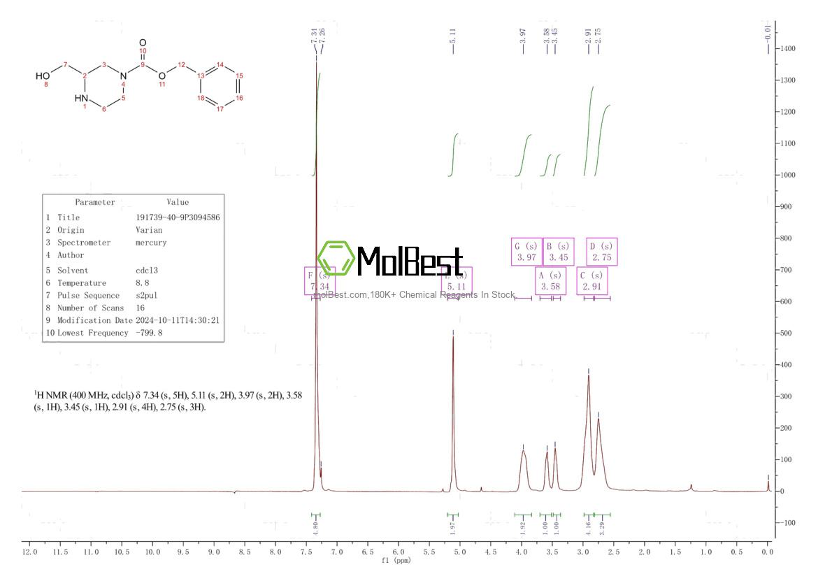 Phổ kiểm tra mẫu thực (NMR) của 191739-40-9