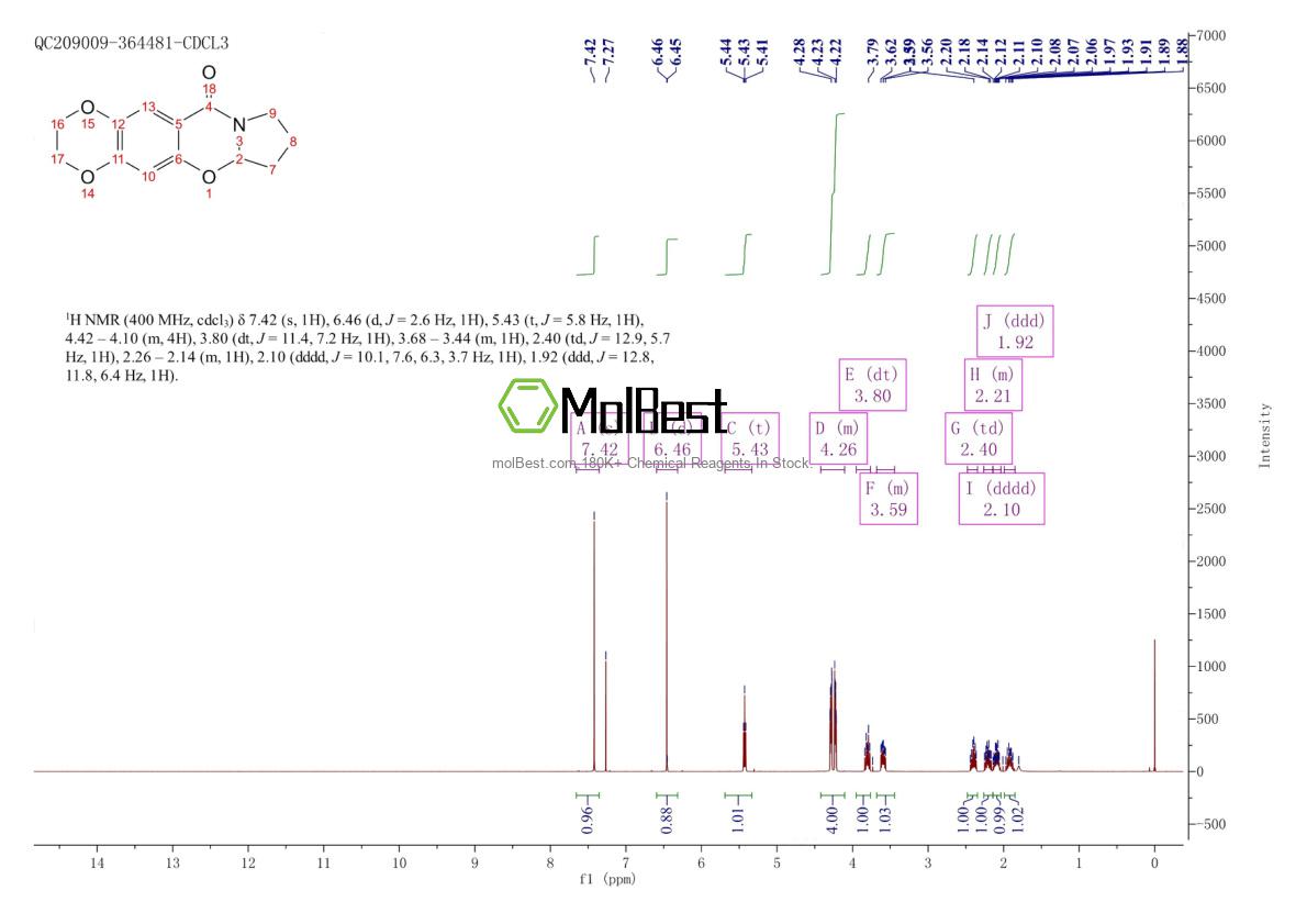 191744-13-5 fiziksel numune test spektrumu (NMR)