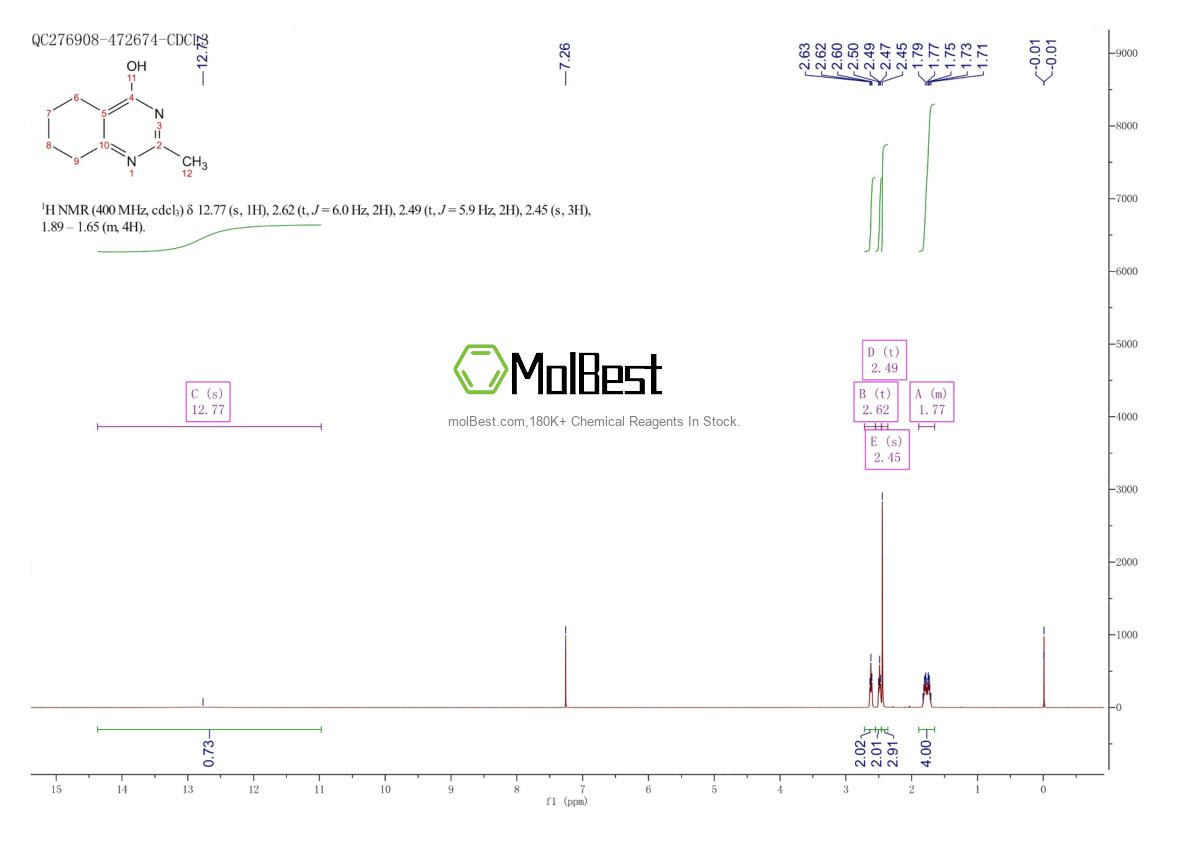 19178-21-3 fiziksel numune test spektrumu (NMR)