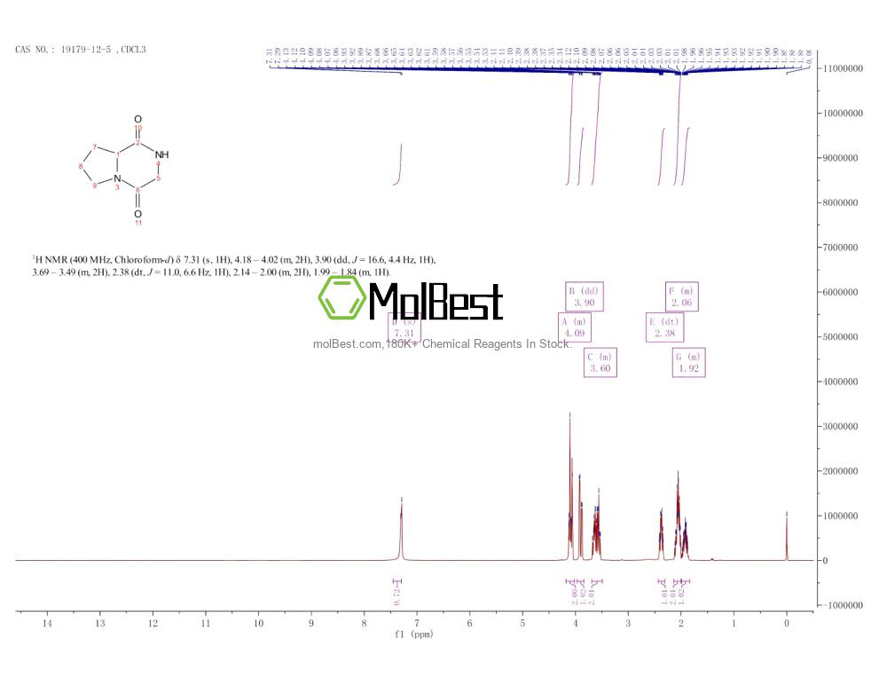 19179-12-5 fiziksel numune test spektrumu (NMR)