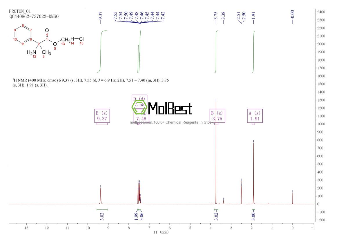 Phổ kiểm tra mẫu thực (NMR) của 191796-90-4