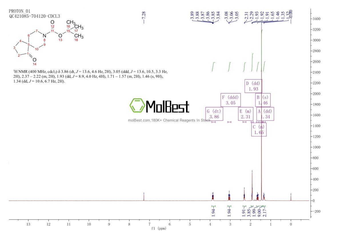 Physical sample testing spectrum (NMR) of 191805-29-5