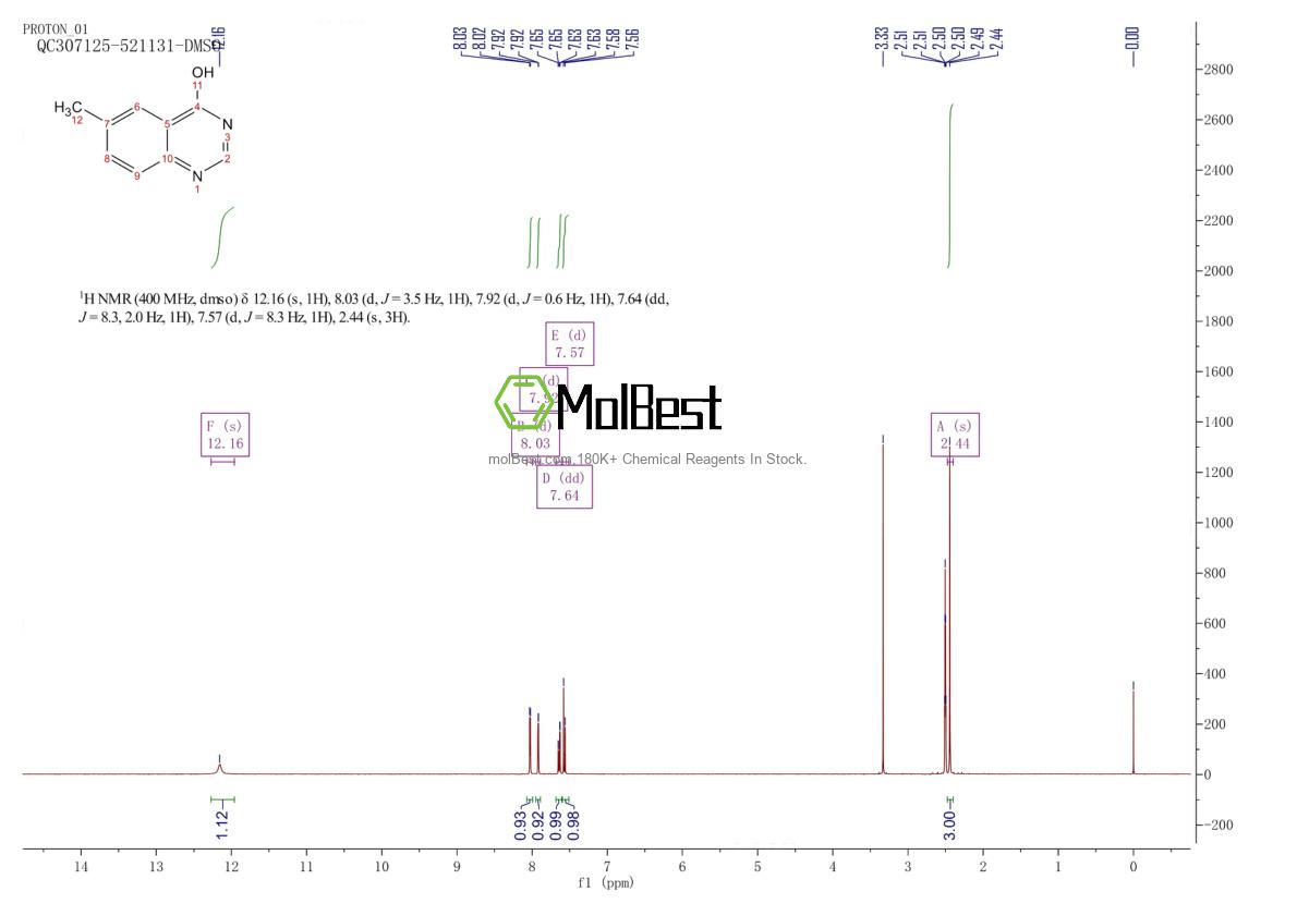 Physical sample testing spectrum (NMR) of 19181-53-4