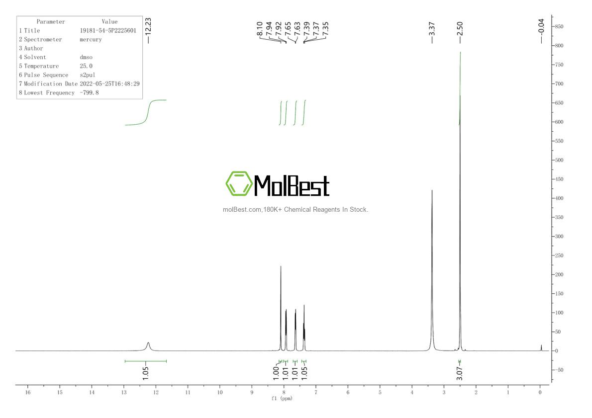 Physical sample testing spectrum (NMR) of 19181-54-5