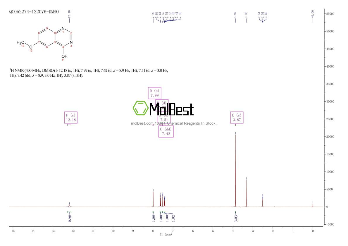 Physical sample testing spectrum (NMR) of 19181-64-7