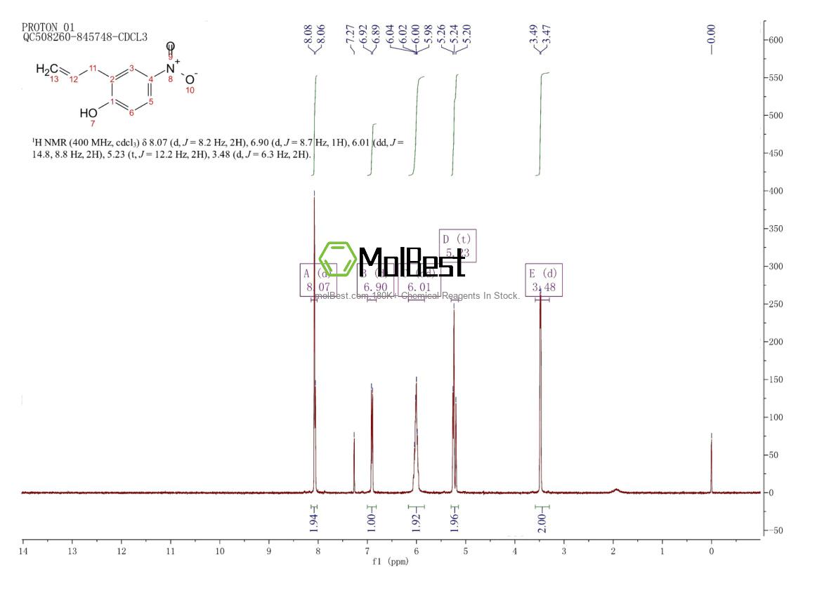 Physical sample testing spectrum (NMR) of 19182-96-8