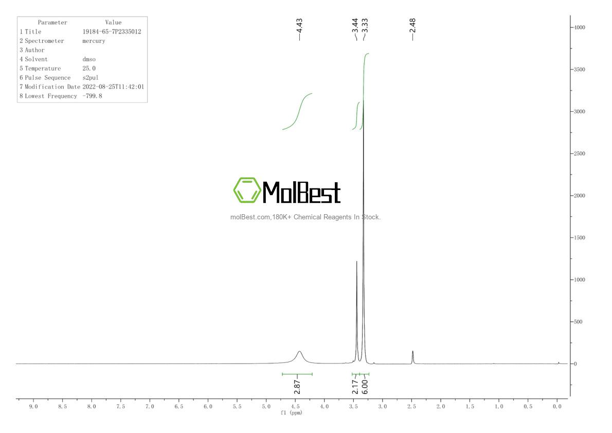 Physical sample testing spectrum (NMR) of 19184-65-7