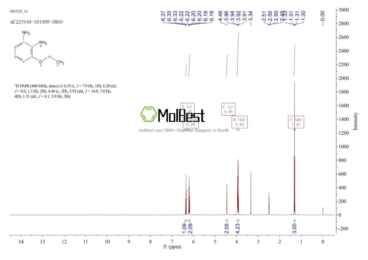 Physical sample testing spectrum (NMR) of 191849-71-5