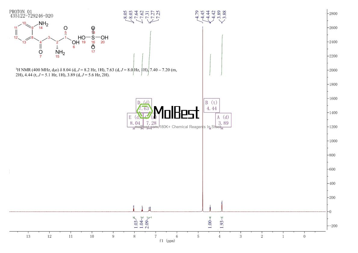 Physical sample testing spectrum (NMR) of 19185-26-3